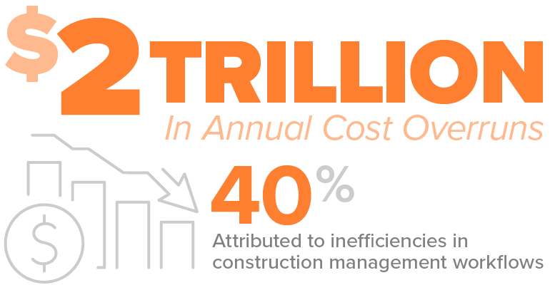 construction costs overruns totaled $2 Trillion